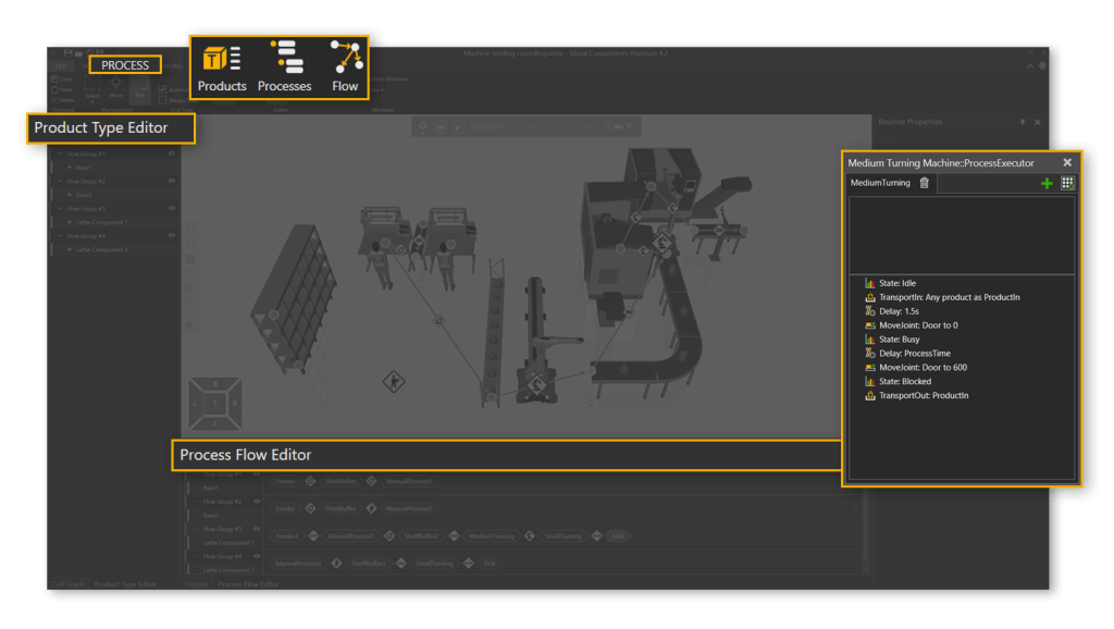 Process Modeling