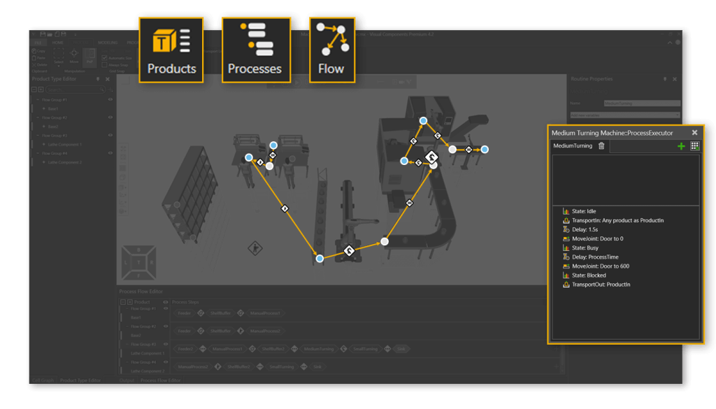 Visual Process and Flow Management