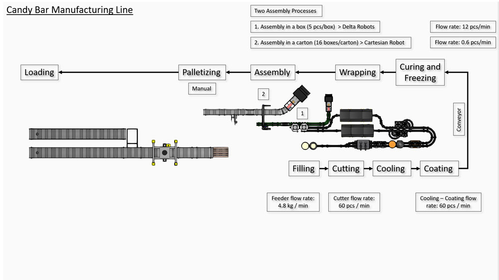 Example of a 2D Simulation