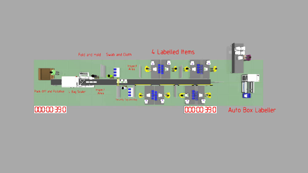 a simulation overview of a packaging line