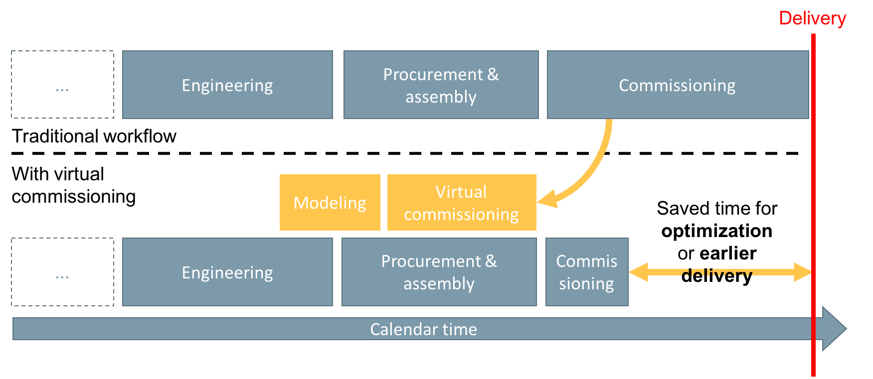 virtual_commissioning_workflow